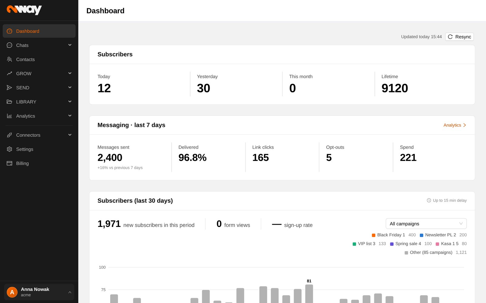 Dashboard 2way z danymi demonstracyjnymi